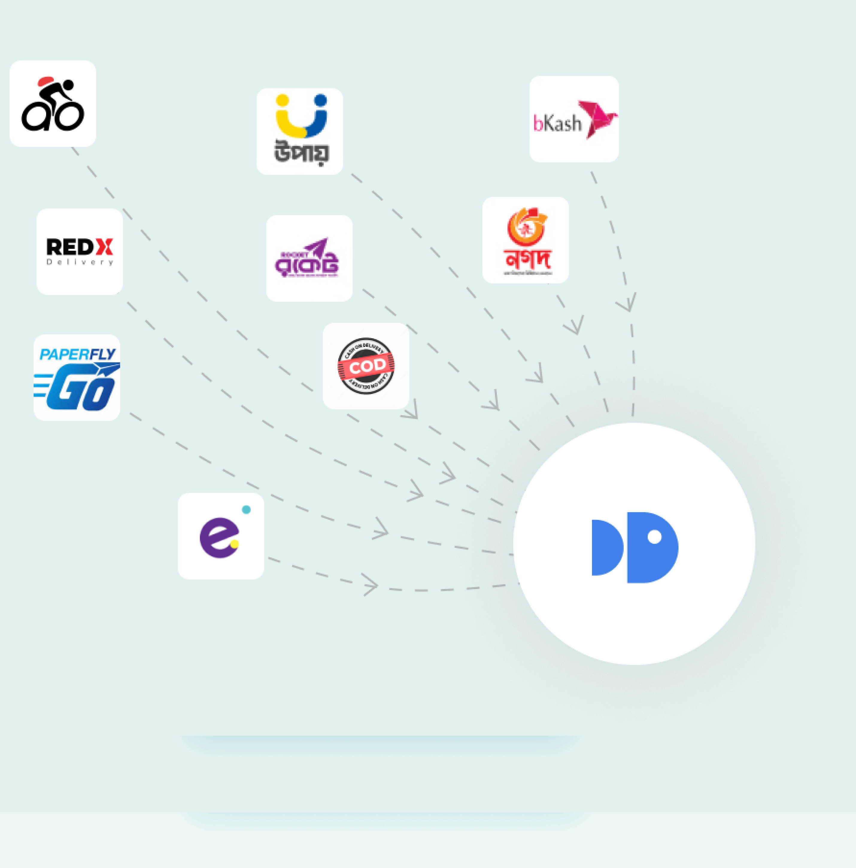 Legato Pay integrations